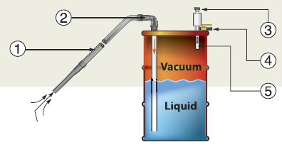 reversible drum vac work principle