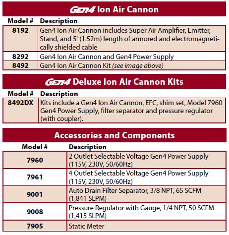 gen4 ion air cannon model