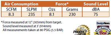 nano nozzles specifications