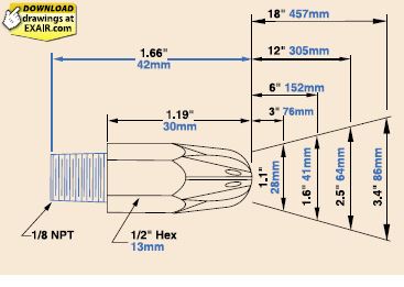 mini nozzle dimension