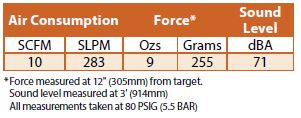 mini super air nozzles specifications