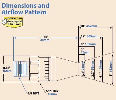 adjustable nozzle dimension