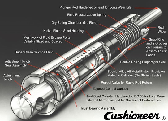 Cushioneer