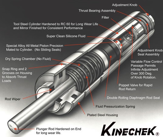Kinechek