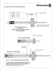 Clamping and Mounting