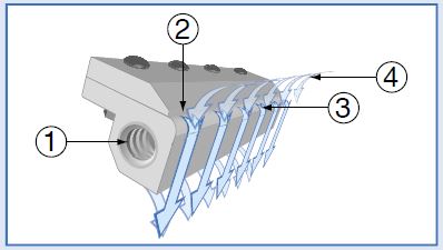 how standard air knife works