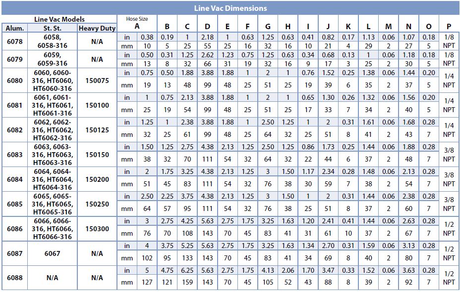 line vac dim table