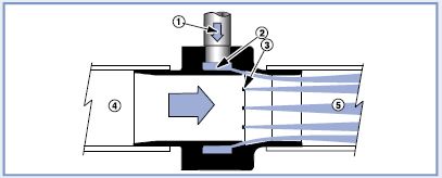 line vac work principle