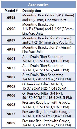 Heavy Duty Line Vac accessories