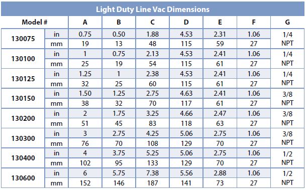 Light Duty Line Vac Dimensions