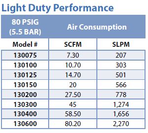 Light Duty Line Vac Performance