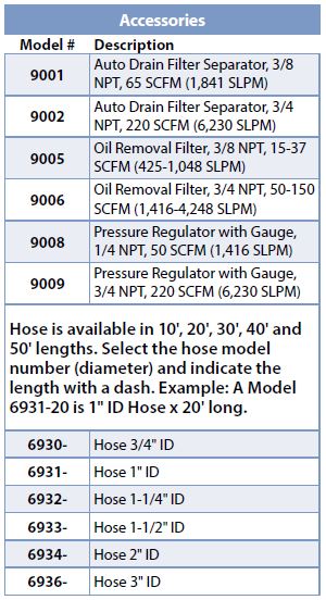 Light Duty Line Vac Accessories