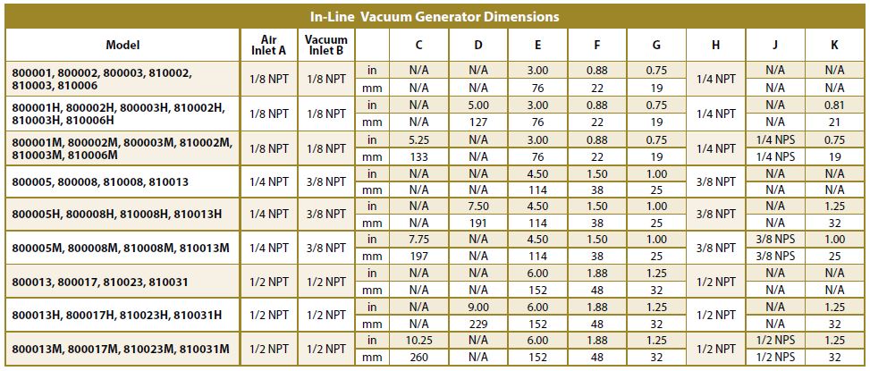 In-Line E-Vac High Vacuum (Non-Porous)