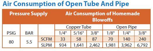 airconsumption Saving Money and Compressed Air